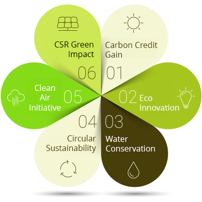 eco-infograph-400x400-1
